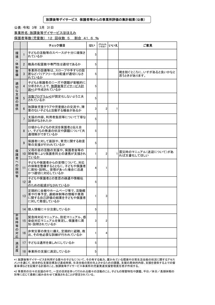 自己評価表（事業所）